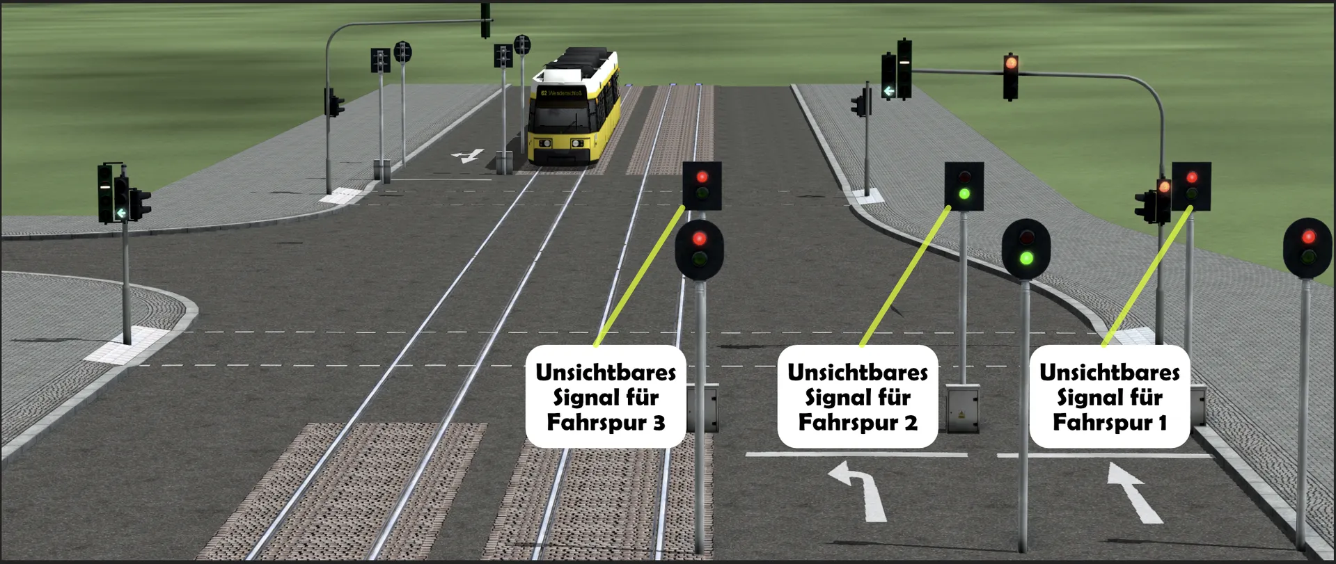 Vorbereiteter Kreuzungsaufbau